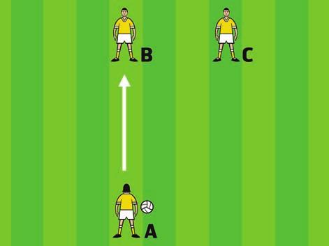 3 C MOVE AND CATCH: Divide the players into groups of 3 with 1 ball per group. Player A while jogging backwards throws the ball up in the air for player B to catch.