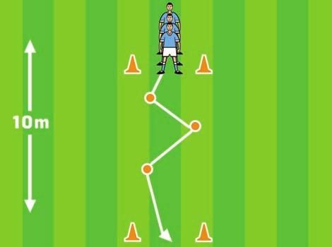 Repeat this process 2-3 times making the grid smaller and increasing the pace the players move at. You can include falling and rolling if the session is played on a pitch.