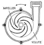 The flow and pressure created by a centrifugal pump depends upon the design of its impeller and