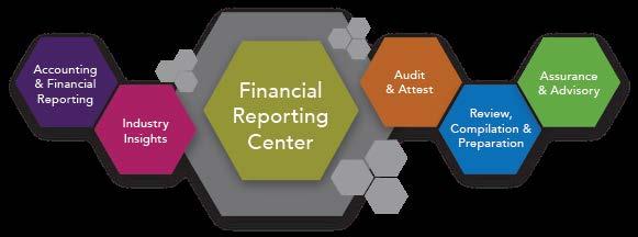 October 2, 2017 Financial Reporting Center Revenue Recognition Working Draft: Gaming Revenue Recognition Implementation Issue Issue # 6-12: Accounting for Racetrack Fees Expected Overall Level of