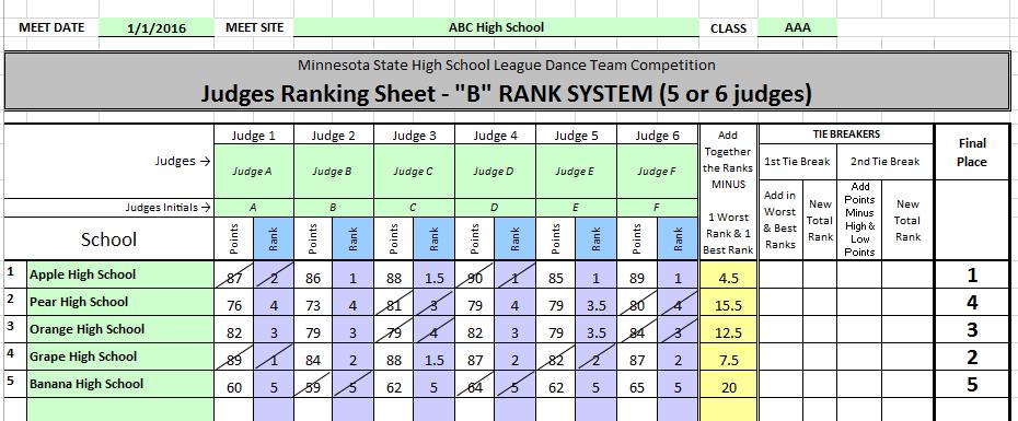 Rank Point Summary Sheet Judge A s whole scores are changed into her rank scores.