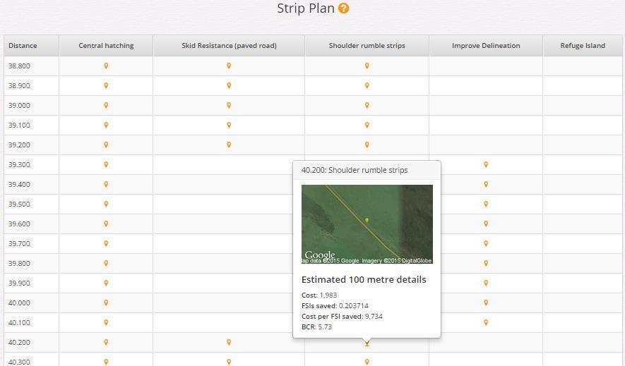 Figure 6 Strip plan It is also possible to create your own customised strip plans from the Countermeasure download file using pivot tables. Further details can be found in Appendix A. 3.