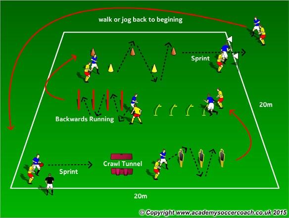 #3 - OBSTACLE COURSE U4 - U6 #2 - WHAT S THE TIME, MR. WOLF? All Players are positioned on one side of a 20x20m area.