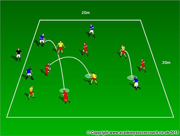 #3 - TUNNEL TAG U6 - U9 #2 - CONTINOUS MOVEMENT Players are divided into 3 or 4 groups and placed in a 20x20m area. 1 ball per group.