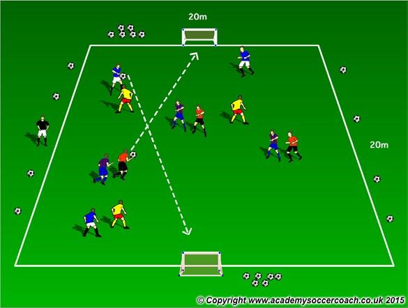 U9 - U12 #2 - REACTION LINE Players are positioned in a vertical line down the centre of a 12x20m area. Each side of the area is marked with a coloured cone (orange & yellow).