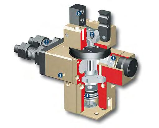 RW Gripping rotary modules Pneumatic Rotary module with angular gripper Cross-section of function 1 Drive, turning Pneumatic, rack and pinion design 2 Kinematics Synchronization by leverage principle