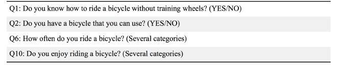 Though girls report cycling less than boys, the analysis between boys and girls surveyed shows no statistical difference between their ability to ride a bicycle without training wheels (Q1), with 87%
