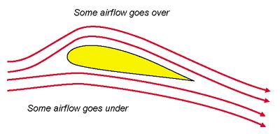 Page 5 of 12 A more common way of saying this is that the wing's angle of attack is 5 degrees.