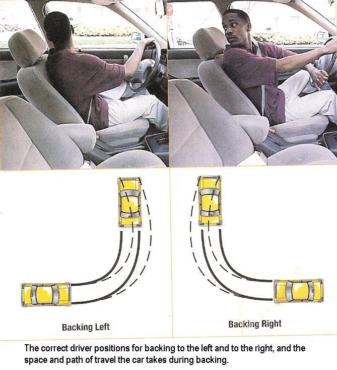 Making Turns &Turning the Vehicle Around Backing Left and Right Before backing, check for