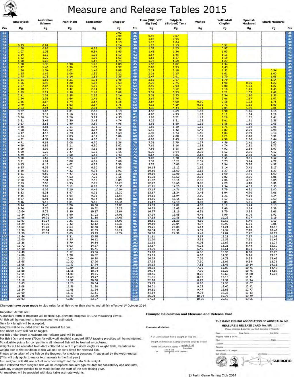Brag and Release Update The measure and release tables for 2015 have been completed and are available as a double sided laminated sheet, handy to have on the boat.