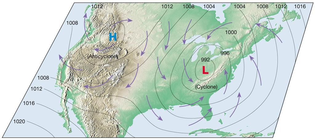 Cyclonic and anticyclonic winds in