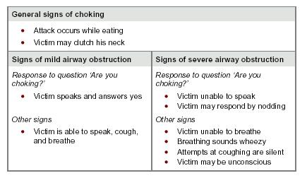 With complete airway obstruction the victim is unable to speak,