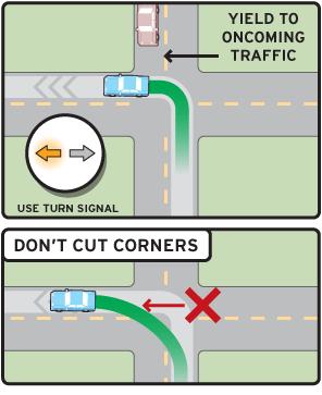 Left Turns Use Turn Signal Approach turn as close as possible to center of road Keep steering wheel
