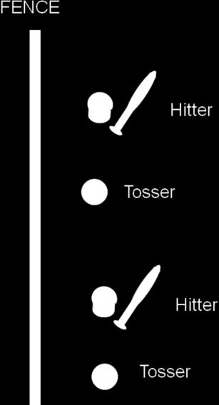 HITTING COMPETITIVE TEAM SKILLS 10 SOFT TOSS 1. Use a Reduced Injury Factor (RIF) or Whiffle ball for this drill if hitting against a fence, a regular ball if hitting into the field. 2.