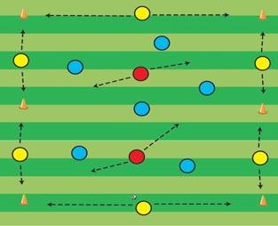 7V5 WITH 14 PLYERS 5 40 ORGNIZTION Field: 60 x 40 meters, divided into 2 areas The team of 7 (yellow) tries to remian in possession for as long as possible Team of 5 (blue) tries to intercept the