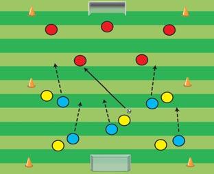ORGNIZTION - Game on large goal with goalkeepers - Play 1:4:2:1 vs. 1:2:2:3 1+7 VS.