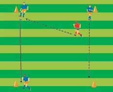 from the side line, but from a cone - fter winning the ball or after a couple of minutes you have a change of defender POSITION GME 3V1 10 COCHING - Once a player receives the ball from a teammate