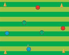 ORGNIZTION COCHING - We play a position game of 4v2,with 3 teams of 2 players - We play Red with Blue against Green - s soon as the Green team steals the ball, they play, if they win the ball from