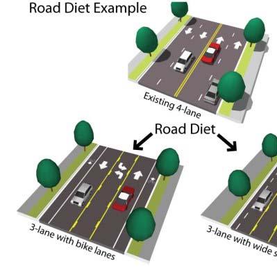 Where are road diets appropriate?
