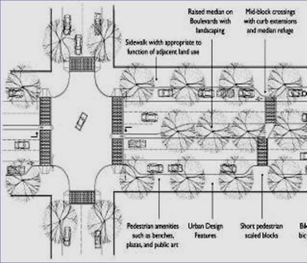 Design for street types Design criteria: Physical configuration Surrounding context