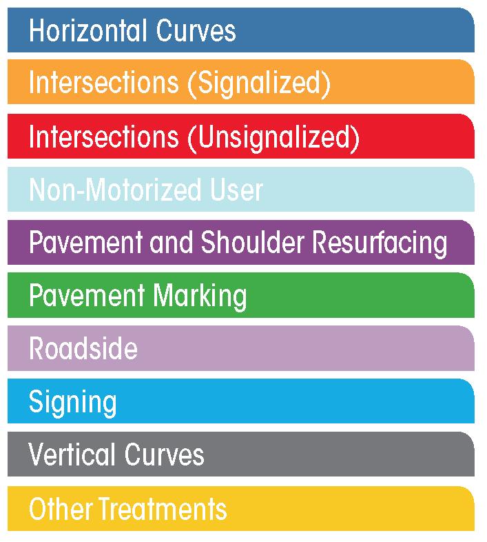 HRRR Manual Features Organized in colorcoded categories by roadway feature Describes where
