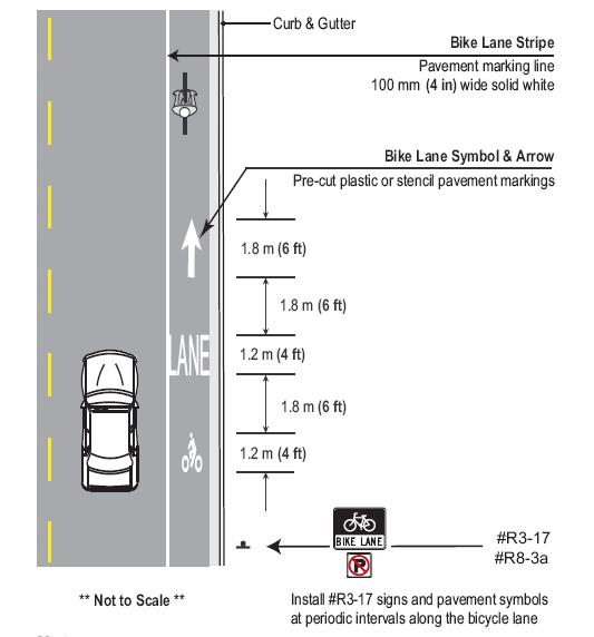 Bike Lane Design Details Pavement Markings Signs Stripes Lane Symbols &