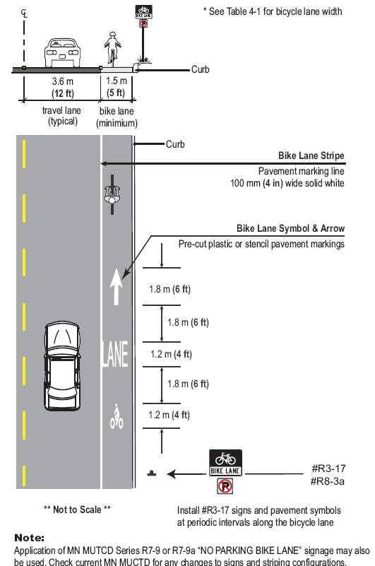 Bike Lane Design Details Bike Lane Curb