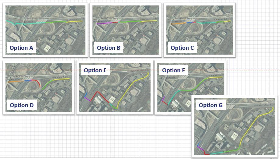 Key considerations for implementation of alternatives from the charrette process included: Grade separations between a bicycle/pedestrian facility and the ramp crossings Direct connections to Tysons