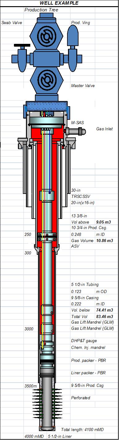 Reducing the HSE risk (High pressure gas inventory) Down-hole Annulus Safety Valves (DH ASVs) Introduced after Piper Alpha in some parts of world To reduce the volume of gas topsides is exposed to