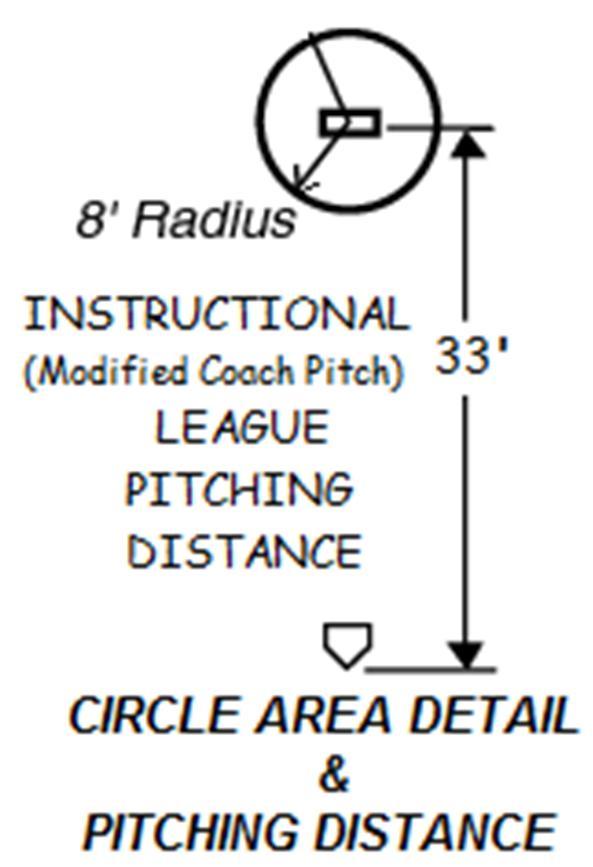 District Youth Baseball / Softball
