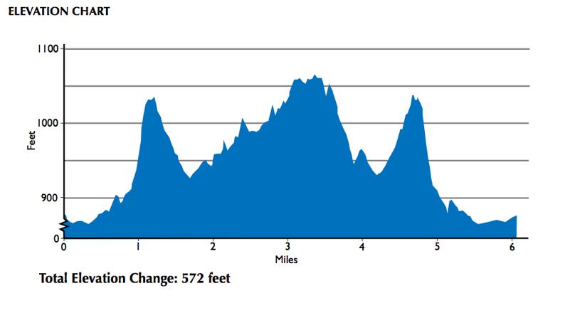 COURSE RATING, ELEVATION PROFILE & PACE CHART OVERALL DIFFICULTY: TECHNICAL TERRAIN: ELEVATION CHANGE: SCENERY: TOTAL ELEVATION CHANGE MINIMUM ELEVATION MAXIMUM ELEVATION 860 FEET 850 FEET 1055 FEET