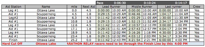 by the designated course cutoff may be pulled at any time by the Race Director. Please be aware that 6 Hours is considered a hard cutoff time.