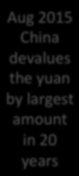 the yuan s rise
