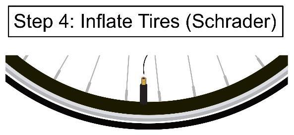 Inflate tires only to the pressure indicated on the tire sidewalls. Do not over-inflate. (1) Presta Valve Tire Inflation (See Figure 9).