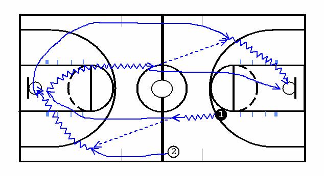 PRE-SEASON PARTNER SHOOTING WORKOUT CONT GUARD DAILY DOZEN DRILLS 5. TWELVE / THIRTEEN AHEAD BALL REVERSAL 3 point shot - Right (make 10) / Left (make 10) a.