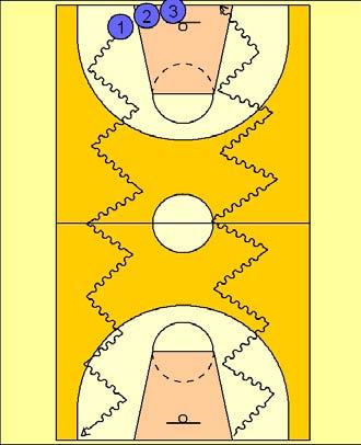 Warm-up Two Ball Dribble Zig-Zag dribble down and back. Dribble motion First Trip Down and Back: Two Ball Pound. Pound both basketballs at same time. Second Trip Down and Back: Two Ball Alternate.