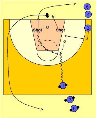 Three Line Passing (Heavy Ball) Dribble motion You will need to adjust this drill depending on how many heavy basketballs you have in your program.