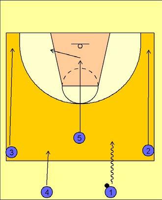 Alignment and rules Dribble Motion Alignment and Rules Dribble motion Your post player with the ability to finish inside. The Dribble Motion utilizes a sideline break into the basic alignments.