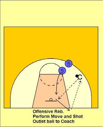 Dribble Motion Half Court Breakdown Dribble motion Post Basket Offensive Rebounding Let's describe what the post players will be doing while the perimeter players are working on breaking down the