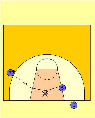 Dribble Motion Half Court Breakdown Dribble motion Post Basket Low Block Moves Here is an opportunity for you as a coach to introduce the BLOCKING PADS.