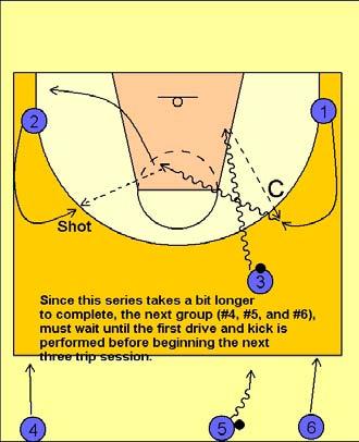 Dribble Motion Full Court Breakdown Dribble motion 3 on 0 Three Trips (Wing Penetration and Kick for Three) The passer is the next middle man so #3 sprints in to rebound and attacks up the opposite