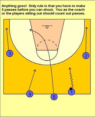 Dribble Motion Full Court Breakdown Dribble motion 5 on 0 Three Trips (Anything Goes!