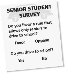 30. Seniors at a high school took a survey. The results are shown below.