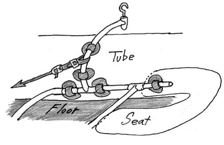 Strap each boom-bar down with the 2 tiedown straps on the raft tubes. The footbrace buckles should be between two boom-bar tiedowns.