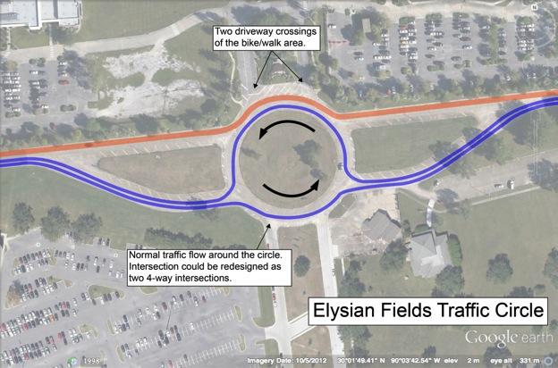 Elysian Fields Roundabout The roundabout at Elysian Fields can also function normally. There are several possibilities for westbound traffic.