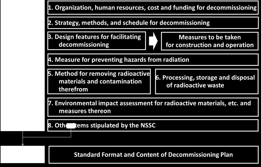 Framework Improvement for Safe Decommissioning