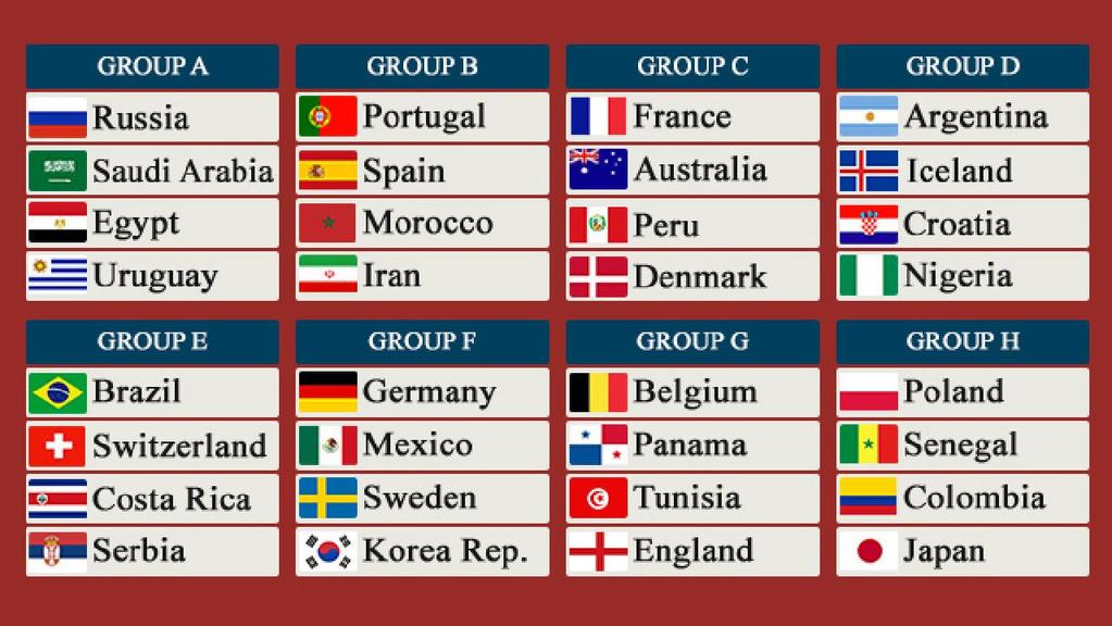 3. WORLD CUP The World Cup is a one month tournament which will be held in Russia in June/July 2018. 32 national teams will compete for the cup.