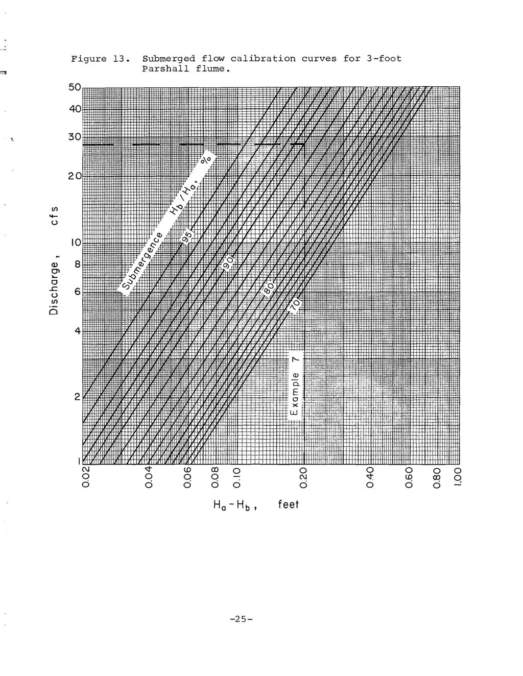 Figure 13. Submerged flow calibration curves for 3-foot Parshall flume. 4 3 2 (/) -u 1 <l) '1 lo.