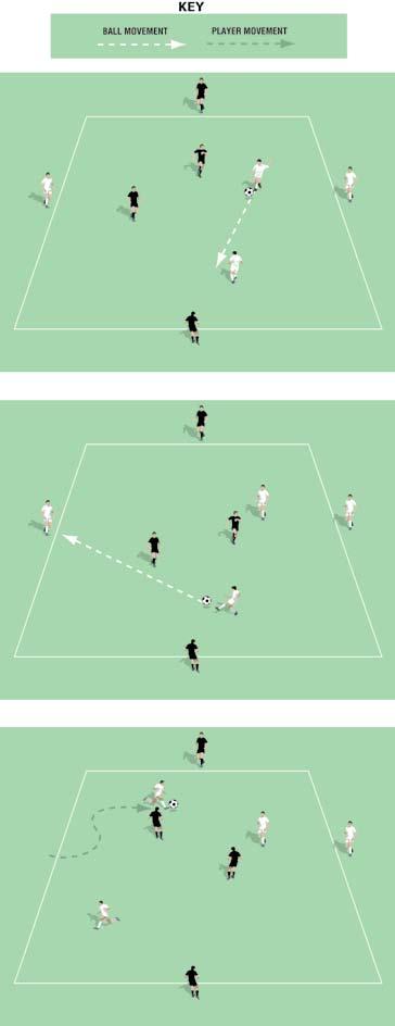 Play Out, Go Out Pitch size: 0 x 0 yards (minimum) up to 40 x 5 yards (maximum) No goals Both teams must have two players on the pitch and two players on the outside of the pitch If the ball leaves