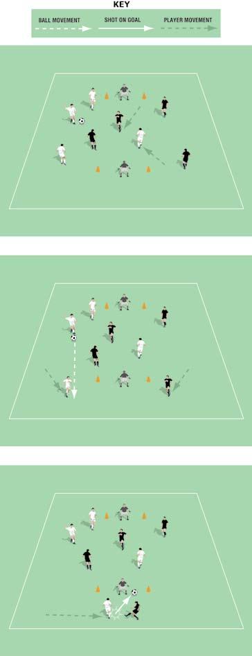 4 v 4 - Ice Hockey Style Pitch size: 0 x 0 yards (minimum) up to 40 x 5 yards (maximum) Two goals made using cones or poles Two goalkeepers (optional) As with most small-sided games, the emphasis is